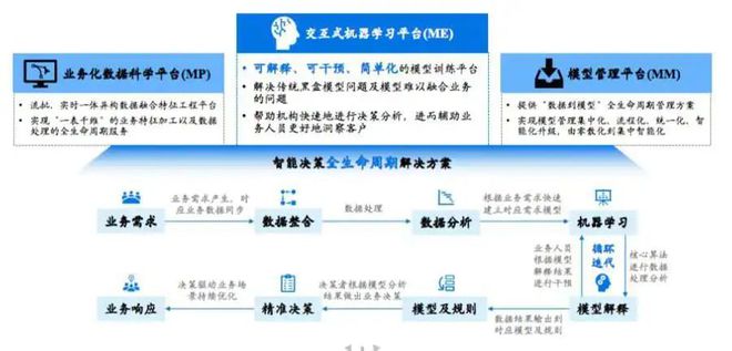 魔數智擎獲千萬級A輪融資，AI決策智能軟件服務賦能企業數字化轉型