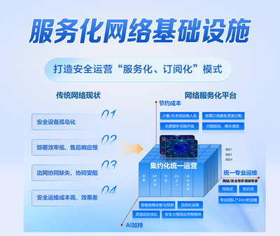 江蘇省未來網絡創新研究院 推動基礎軟件服務發展，引領數字化未來