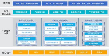 十年輾轉三地，基礎軟件服務商的上市夢未圓