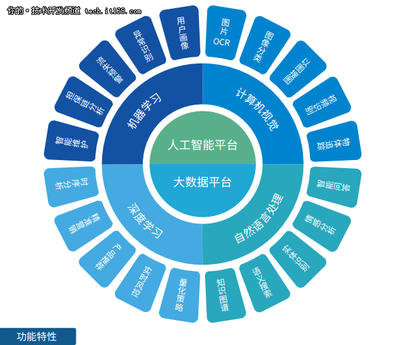 面對國產基礎軟件困境，星環如何突圍應用軟件服務