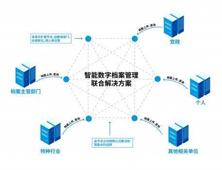 永中軟件與華云數據強強聯手，發布智能數字檔案管理聯合解決方案