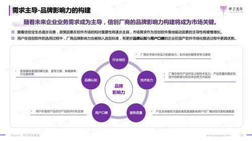2023信創(chuàng)軟件品牌影響力研究報(bào)告——基于甲子光年智庫(kù)的應(yīng)用軟件服務(wù)分析