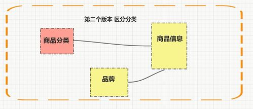 軟件架構(gòu)視角下電商系統(tǒng)商品模塊業(yè)務(wù)的解密與應(yīng)用服務(wù)