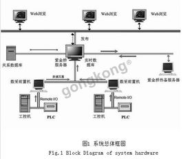 采油廠(chǎng)實(shí)時(shí)數(shù)據(jù)監(jiān)采系統(tǒng)的設(shè)計(jì)與軟件組成功能介紹