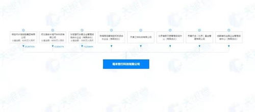 資本競(jìng)逐智駕新賽道 美團(tuán)與高瓴入股毫末智行，基礎(chǔ)軟件服務(wù)成核心競(jìng)爭(zhēng)力