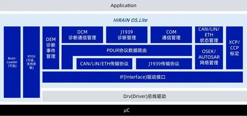 Hirain OS 化解復(fù)雜集成，驅(qū)動(dòng)ECU軟件持續(xù)進(jìn)化的基礎(chǔ)軟件服務(wù)