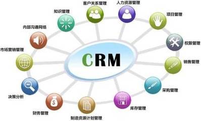 軟件銷售視角 為何企業(yè)發(fā)展離不開(kāi)CRM軟件